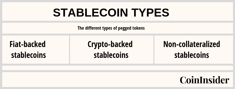 What is a stablecoin and how does it work? A guide to fiat-pegged cryptocurrencies