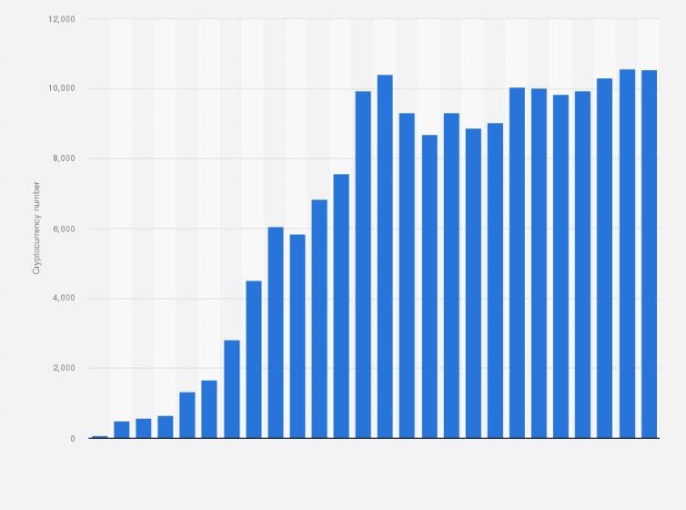 altcoin market capitalisation graph