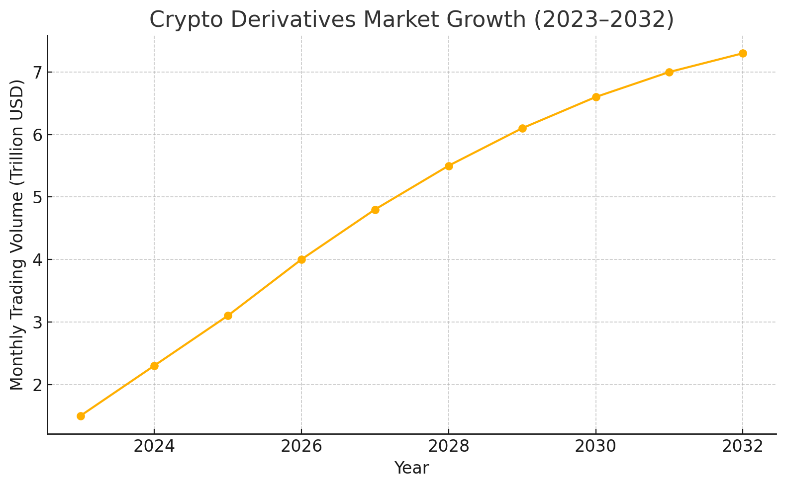 graph depicting crypto derivatives market growth
