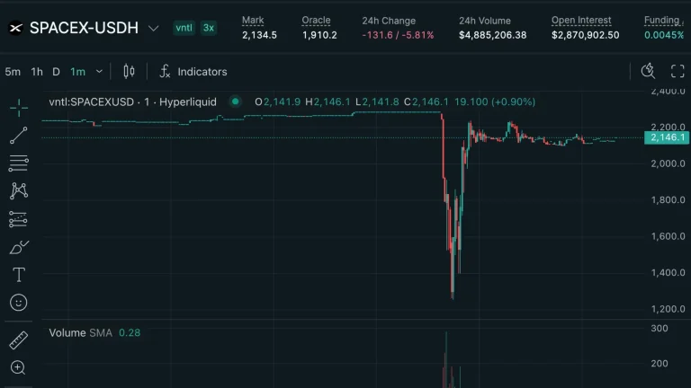 Bitcoin Faces Liquidity Test as U.S. M2 Reaches Record $23.34T